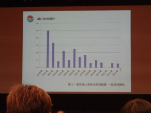 沖縄　ダイビング　潜水医学セミナー